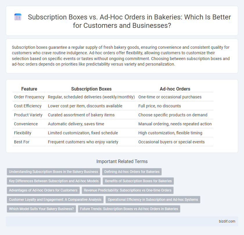 Subscription Boxes vs. Ad-Hoc Orders in Bakeries: Which Is Better for Customers and Businesses?