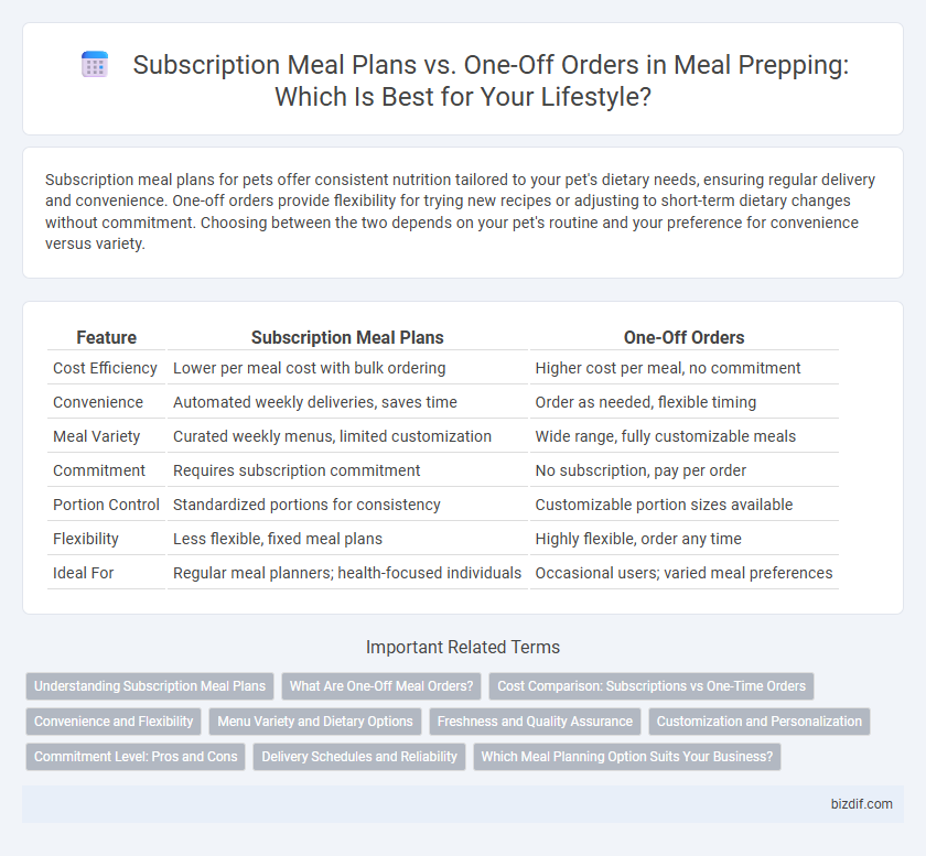 Subscription Meal Plans vs. One-Off Orders in Meal Prepping: Which Is Best for Your Lifestyle?