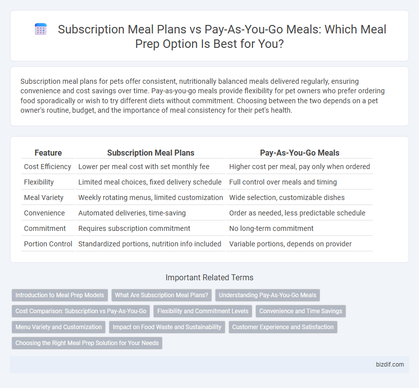 Subscription Meal Plans vs Pay-As-You-Go Meals: Which Meal Prep Option Is Best for You?