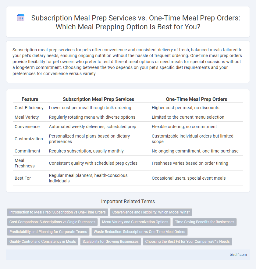 Subscription Meal Prep Services vs. One-Time Meal Prep Orders: Which Meal Prepping Option Is Best for You?