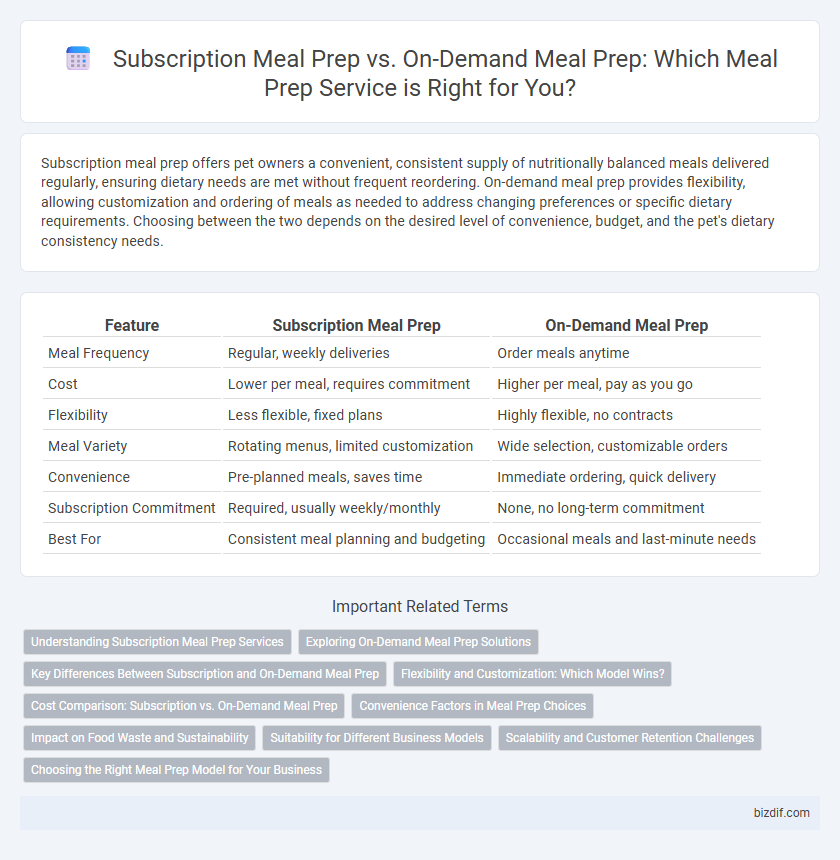 Subscription Meal Prep vs. On-Demand Meal Prep: Which Meal Prep Service is Right for You?