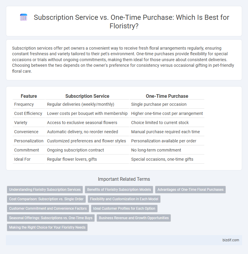 Subscription Service vs. One-Time Purchase: Which Is Best for Floristry?