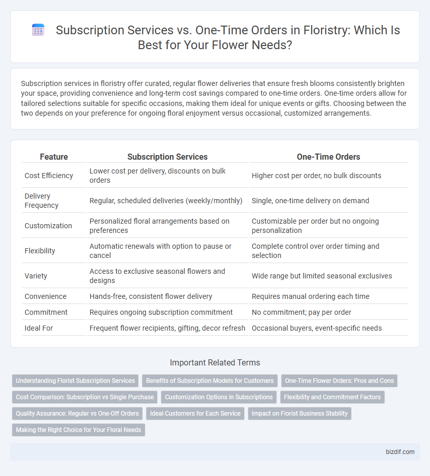 Subscription Services vs. One-Time Orders in Floristry: Which Is Best for Your Flower Needs?