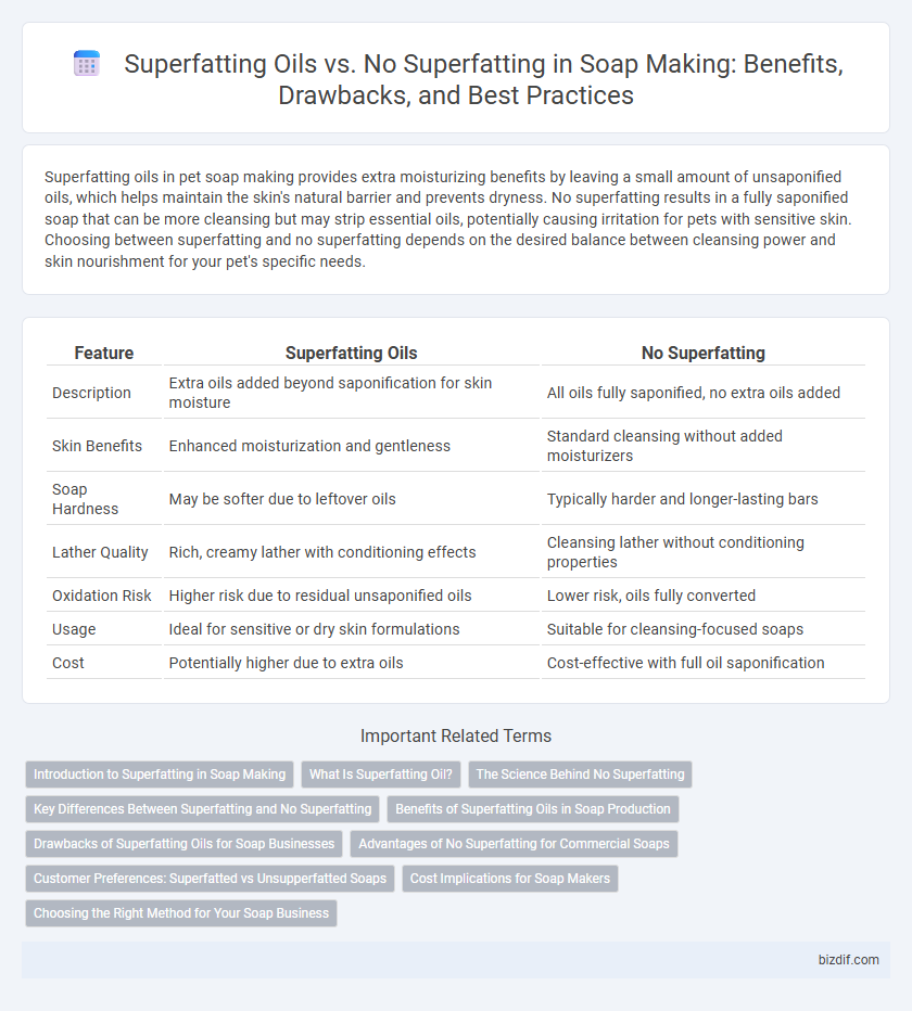 Superfatting Oils vs. No Superfatting in Soap Making: Benefits, Drawbacks, and Best Practices