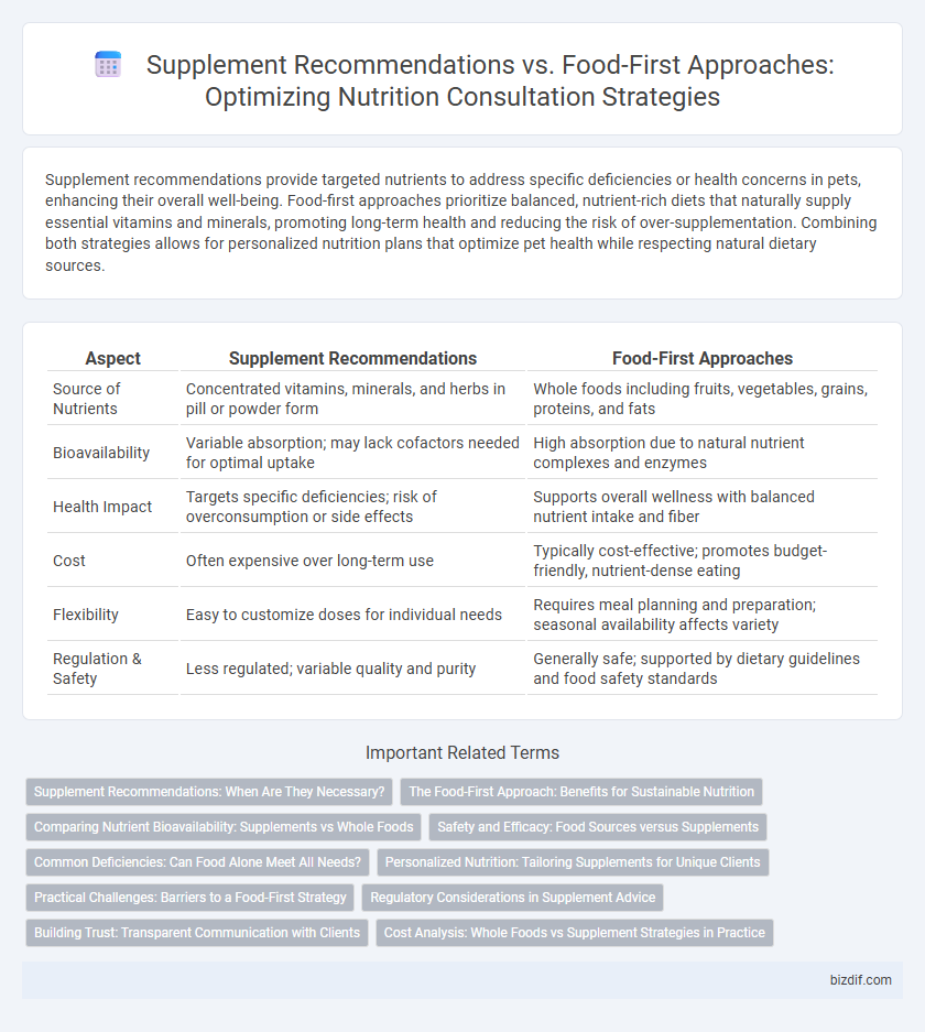 Supplement Recommendations vs. Food-First Approaches: Optimizing Nutrition Consultation Strategies