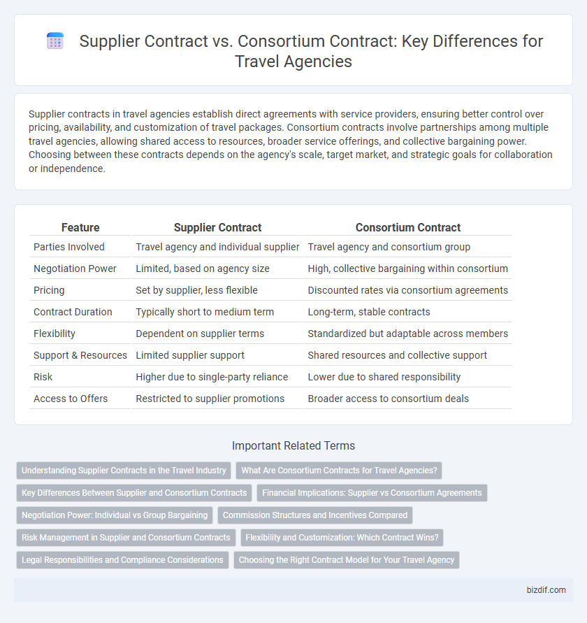 Supplier Contract vs. Consortium Contract: Key Differences for Travel Agencies
