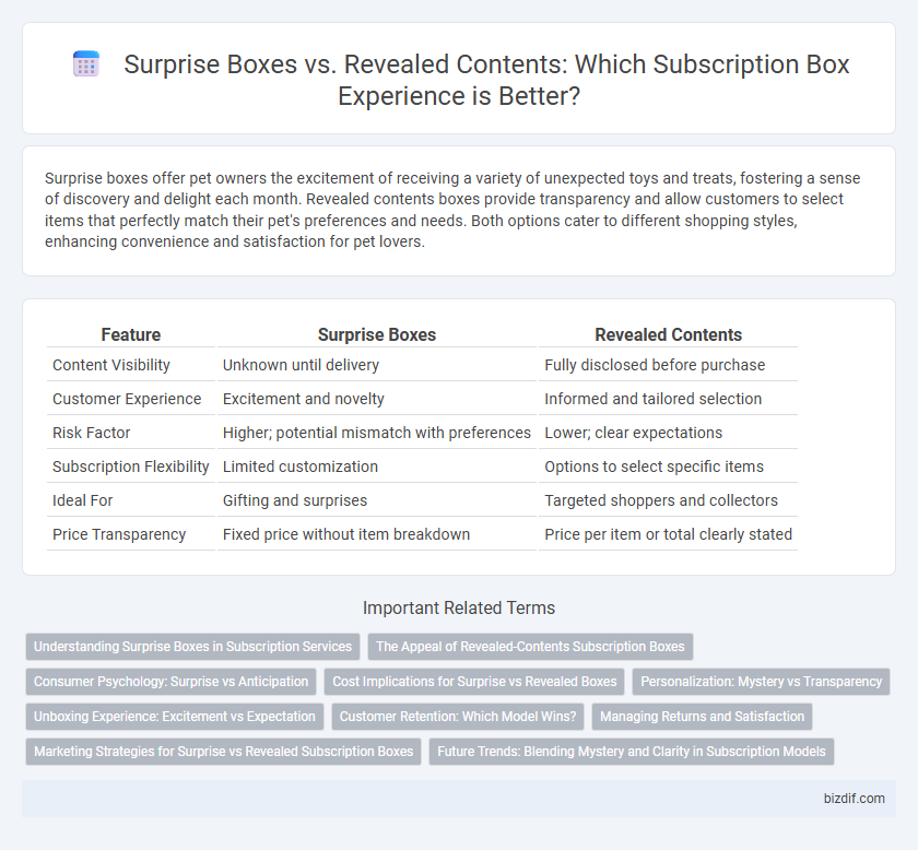Surprise Boxes vs. Revealed Contents: Which Subscription Box Experience is Better?