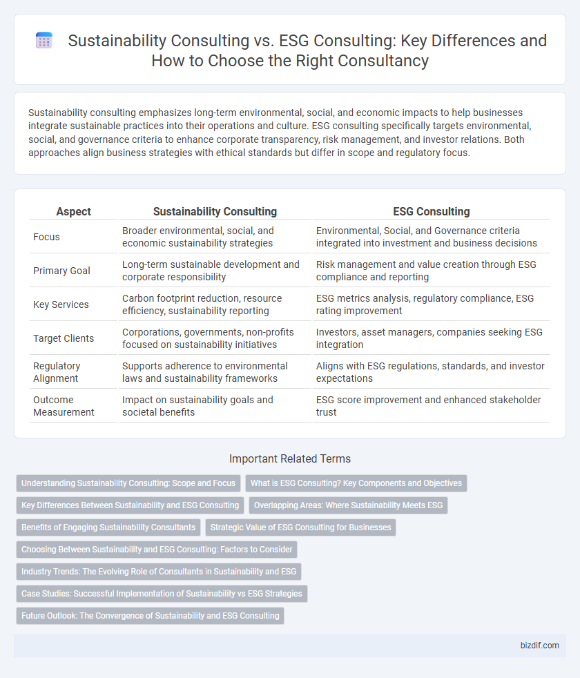 Sustainability Consulting vs. ESG Consulting: Key Differences and How to Choose the Right Consultancy