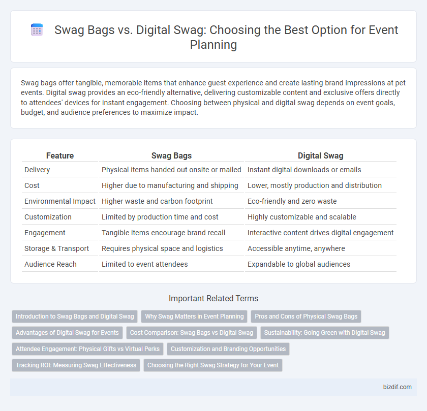 Swag Bags vs. Digital Swag: Choosing the Best Option for Event Planning