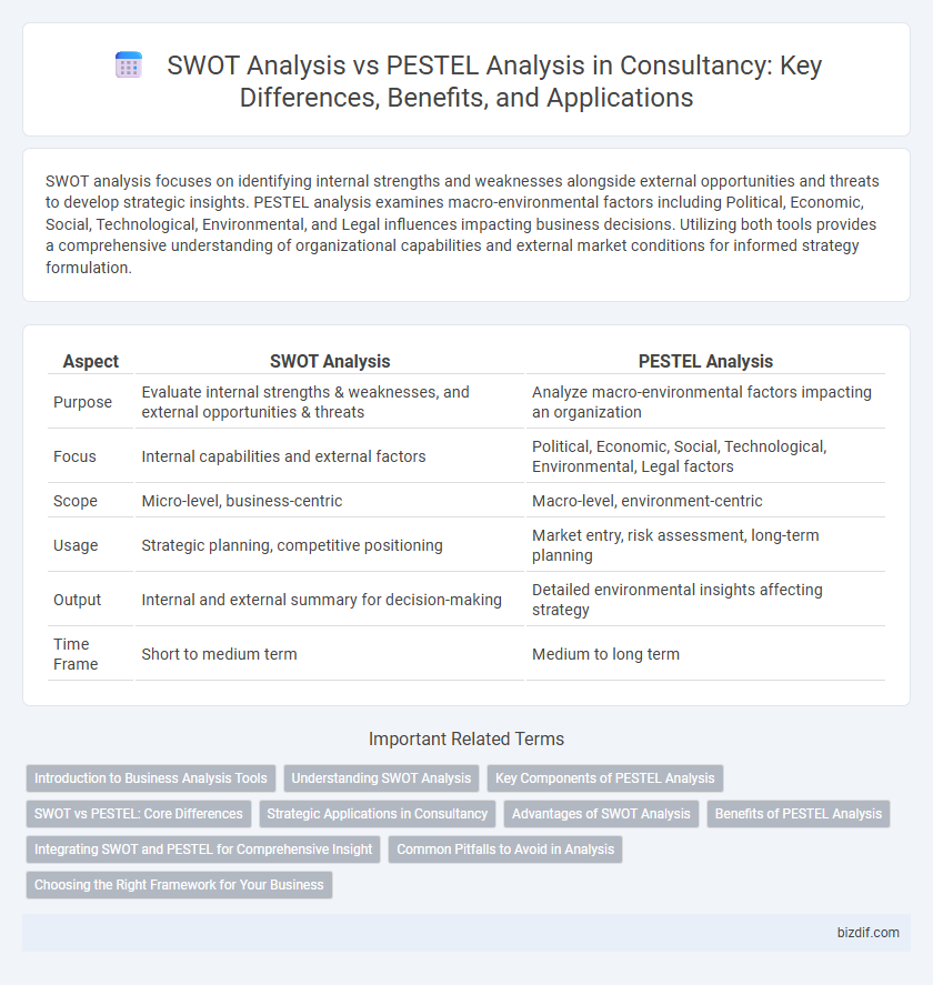 SWOT Analysis vs PESTEL Analysis in Consultancy: Key Differences, Benefits, and Applications