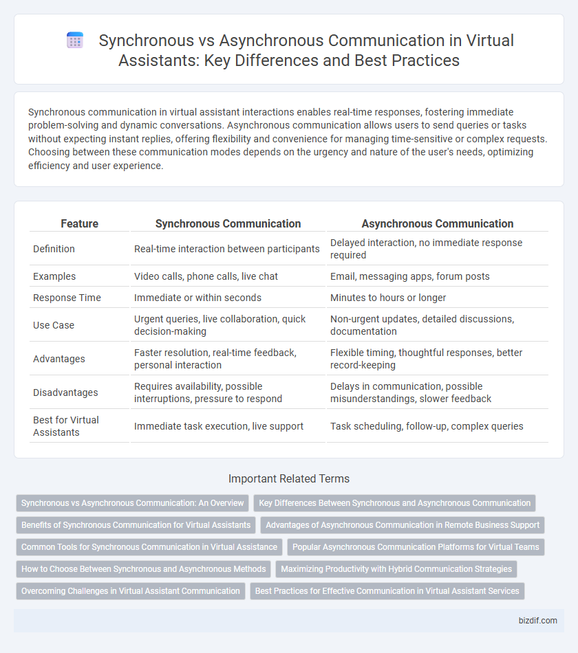 Synchronous vs Asynchronous Communication in Virtual Assistants: Key Differences and Best Practices