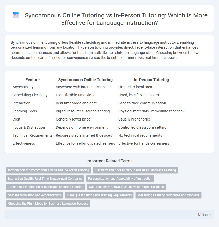 Synchronous Online Tutoring vs In-Person Tutoring: Which Is More Effective for Language Instruction?