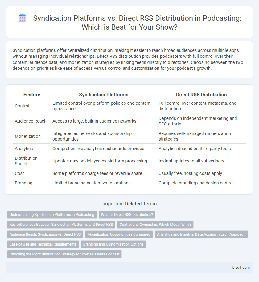 Syndication Platforms vs. Direct RSS Distribution in Podcasting: Which is Best for Your Show?