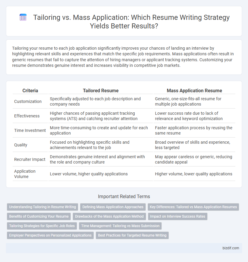 Tailoring vs. Mass Application: Which Resume Writing Strategy Yields Better Results?