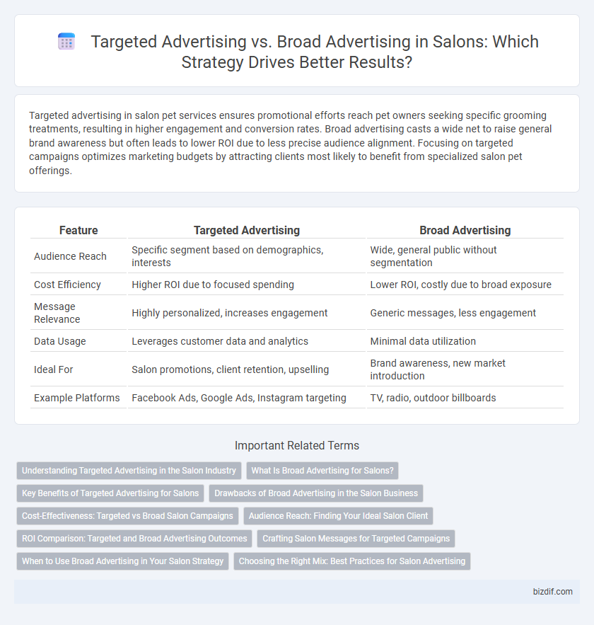 Targeted Advertising vs. Broad Advertising in Salons: Which Strategy Drives Better Results?