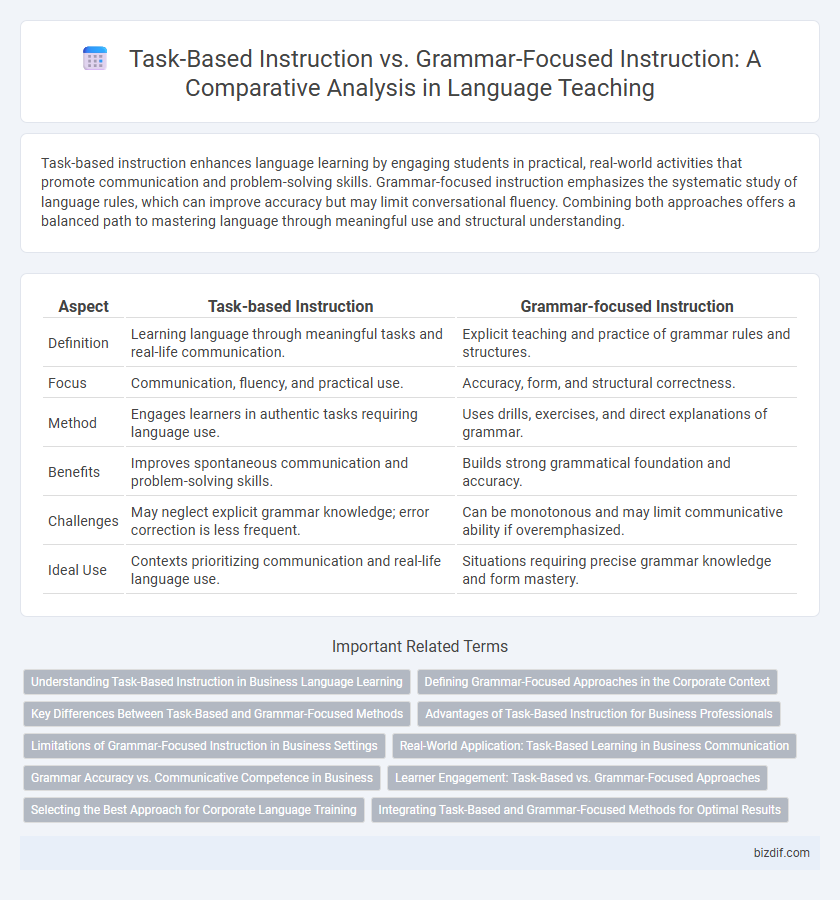 Task-Based Instruction vs. Grammar-Focused Instruction: A Comparative Analysis in Language Teaching