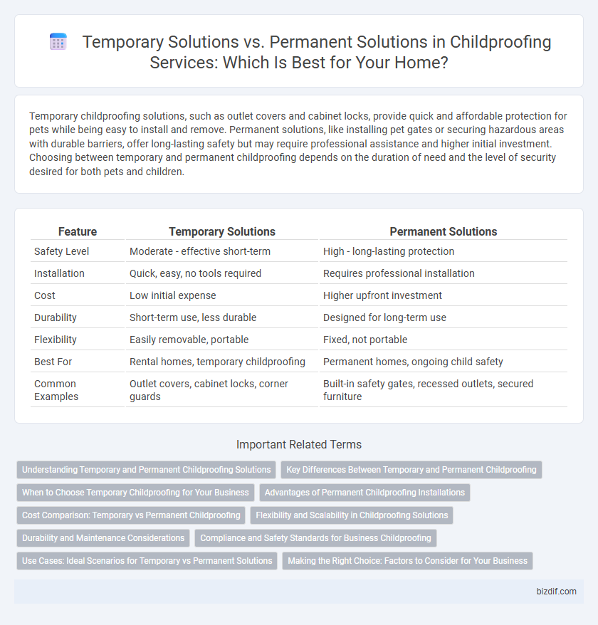 Temporary Solutions vs. Permanent Solutions in Childproofing Services: Which Is Best for Your Home?