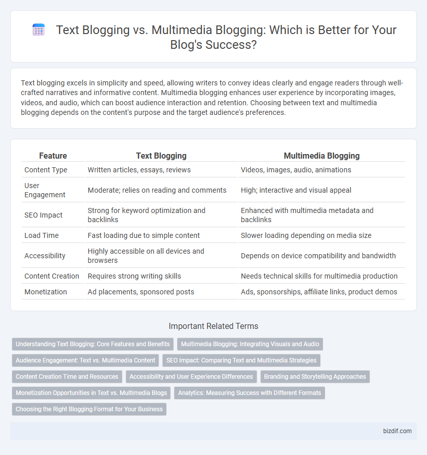 Text Blogging vs. Multimedia Blogging: Which is Better for Your Blog's Success?