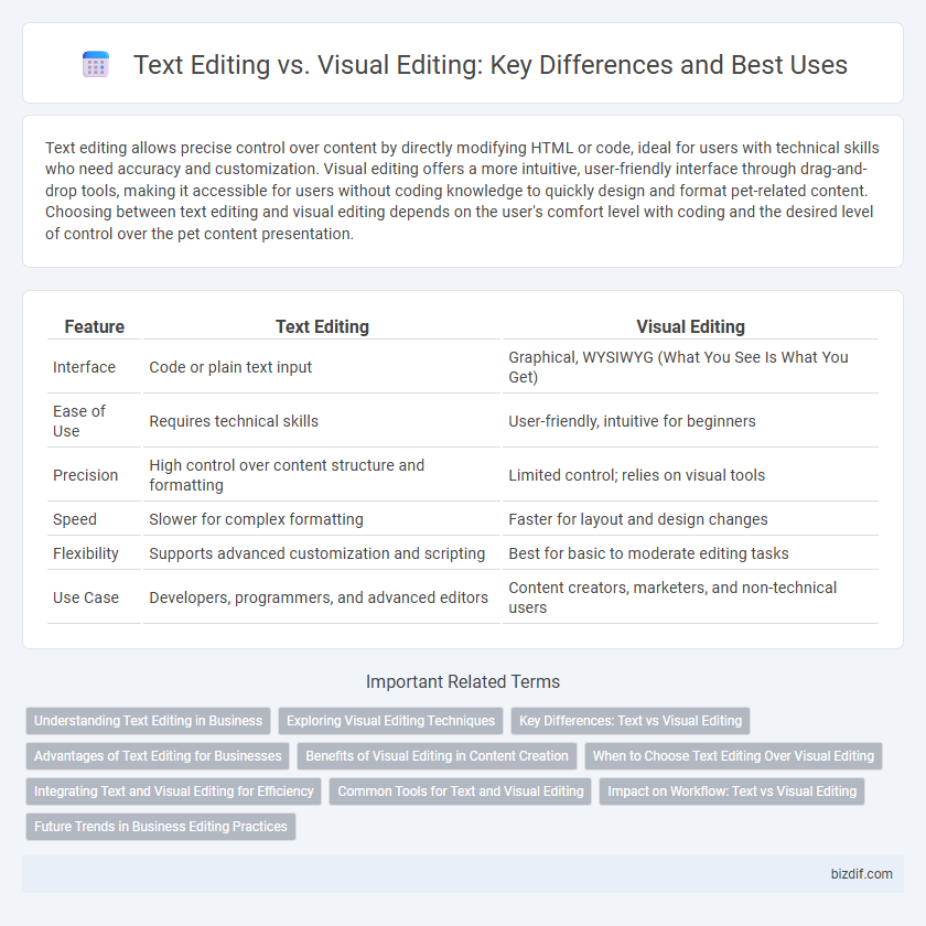 Text Editing vs. Visual Editing: Key Differences and Best Uses