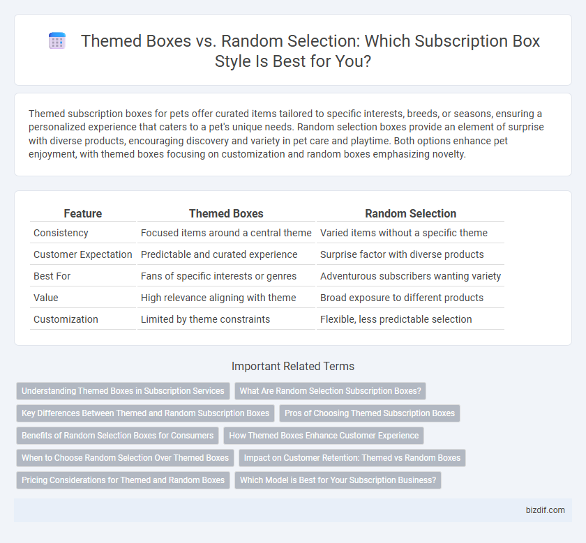 Themed Boxes vs. Random Selection: Which Subscription Box Style Is Best for You?
