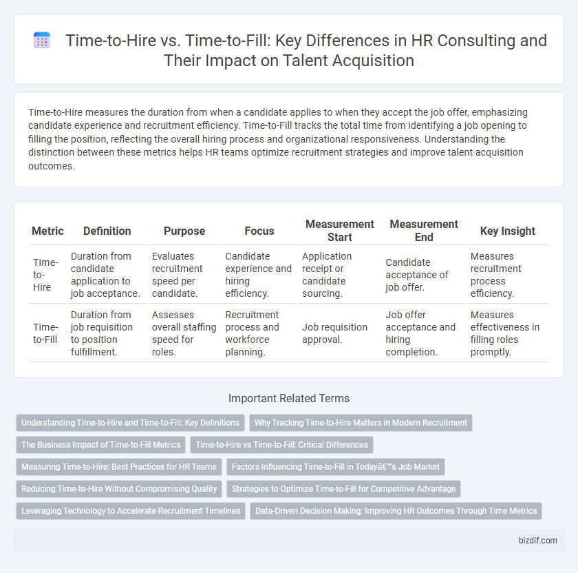Time-to-Hire vs. Time-to-Fill: Key Differences in HR Consulting and Their Impact on Talent Acquisition