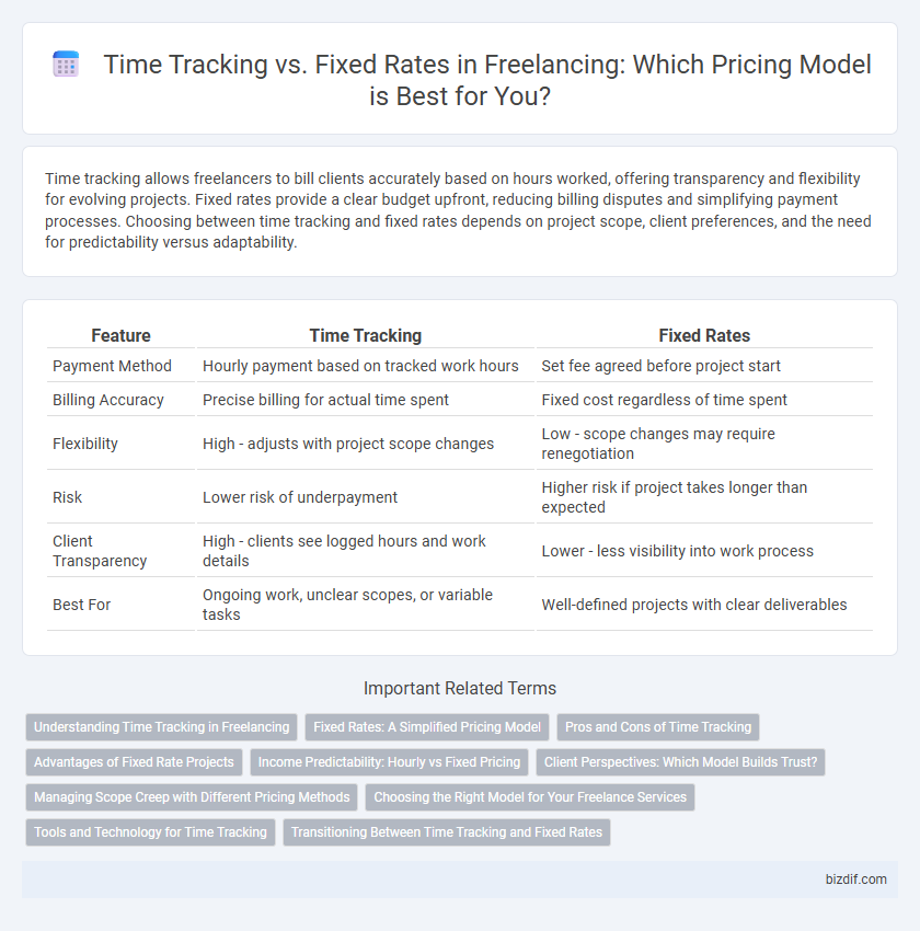 Time Tracking vs. Fixed Rates in Freelancing: Which Pricing Model is Best for You?