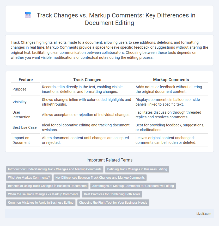 Track Changes vs. Markup Comments: Key Differences in Document Editing