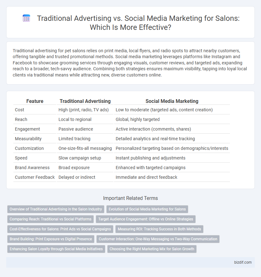 Traditional Advertising vs. Social Media Marketing for Salons: Which Is More Effective?