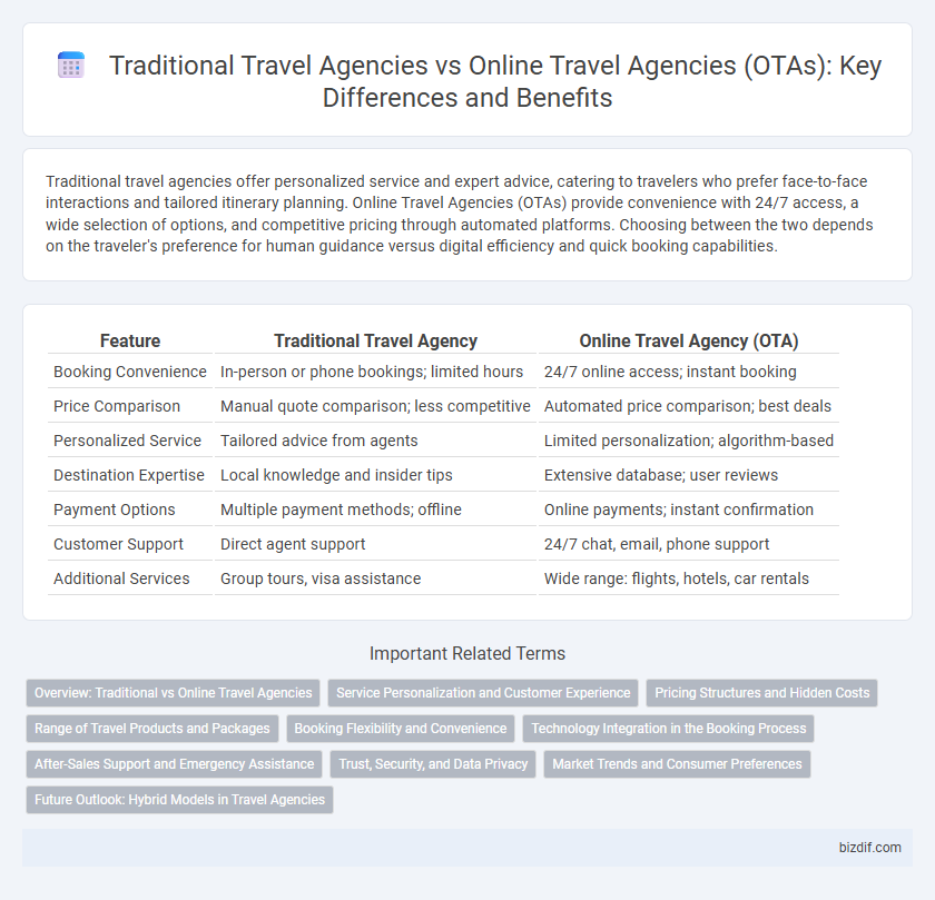 Traditional Travel Agencies vs Online Travel Agencies (OTAs): Key Differences and Benefits