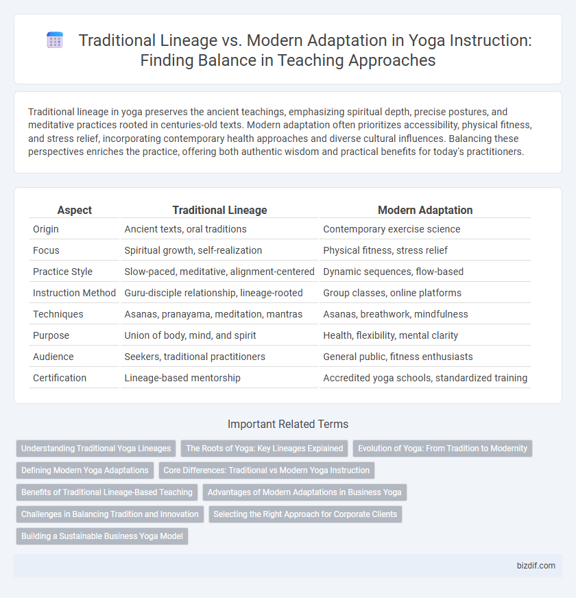 Traditional Lineage vs. Modern Adaptation in Yoga Instruction: Finding Balance in Teaching Approaches