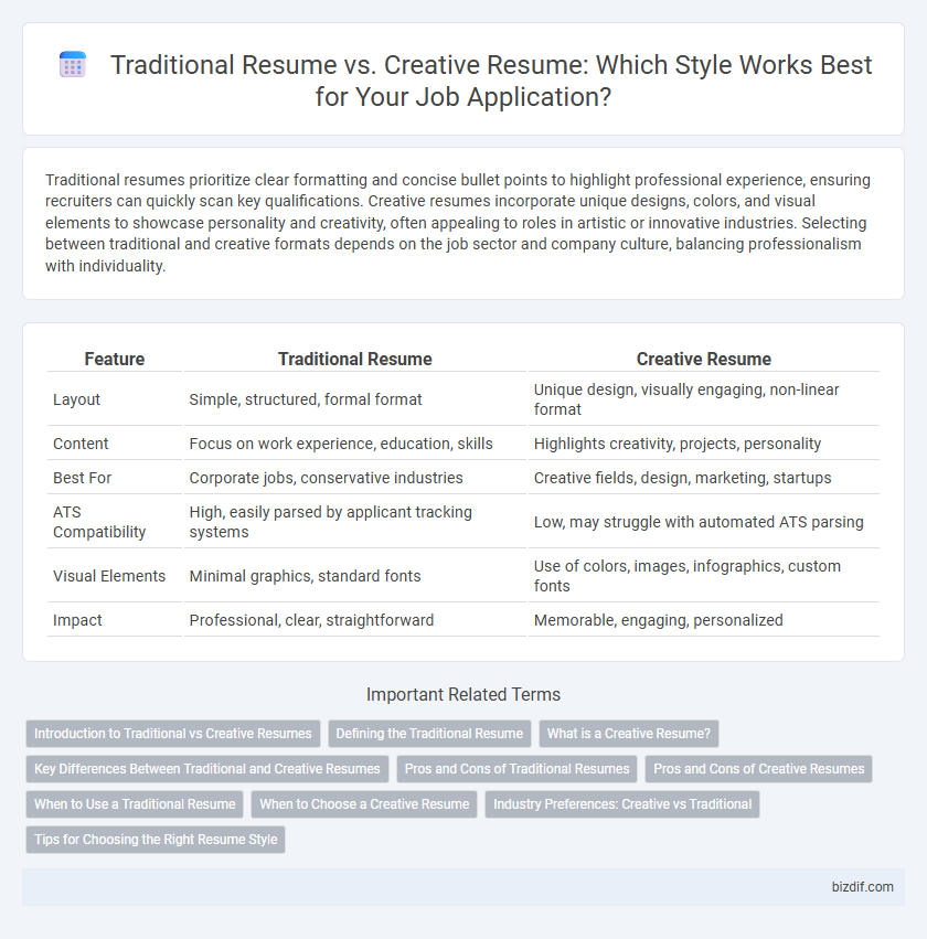 Traditional Resume vs. Creative Resume: Which Style Works Best for Your Job Application?