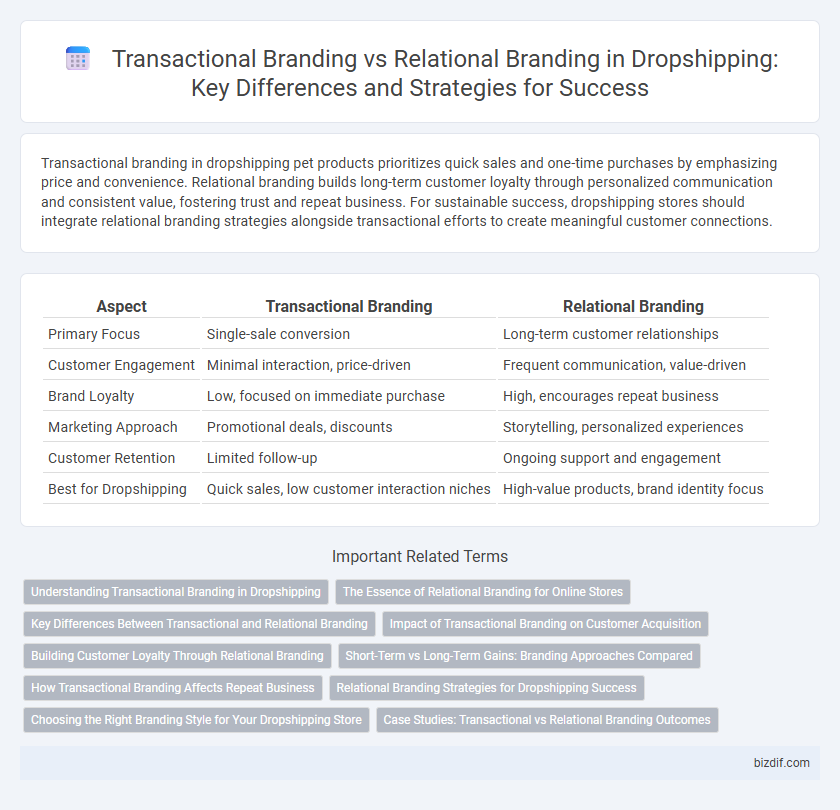 Transactional Branding vs Relational Branding in Dropshipping: Key Differences and Strategies for Success