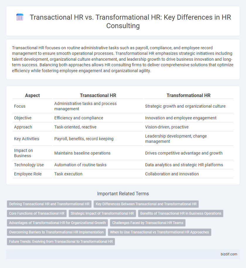 Transactional HR vs. Transformational HR: Key Differences in HR Consulting
