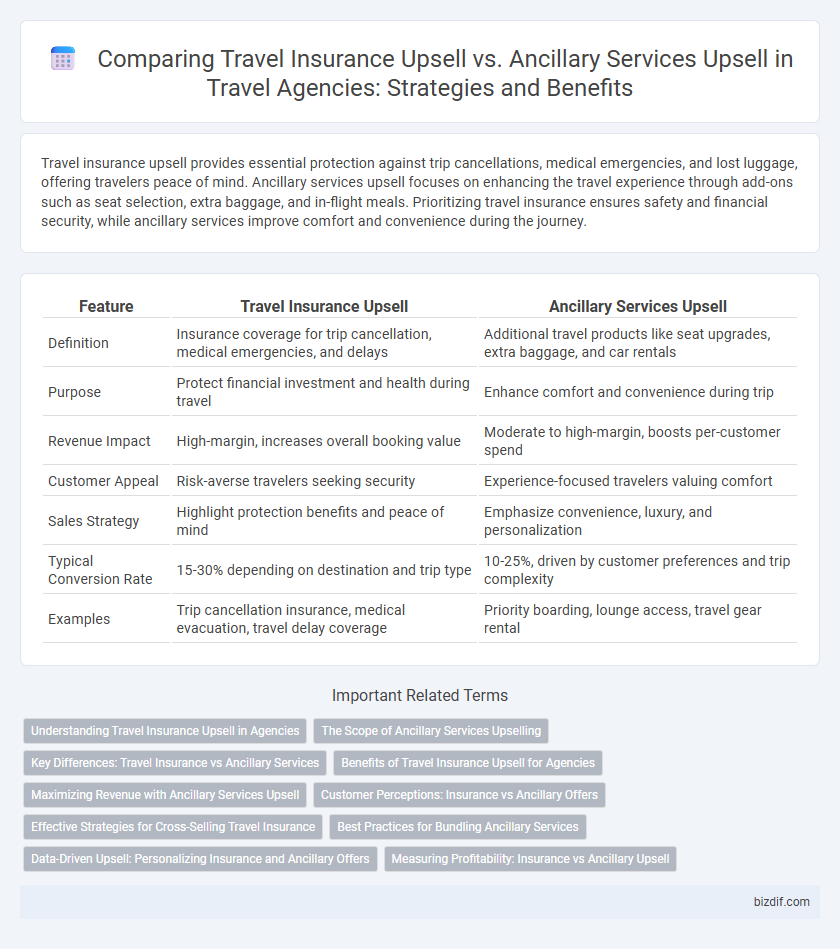 Comparing Travel Insurance Upsell vs. Ancillary Services Upsell in Travel Agencies: Strategies and Benefits