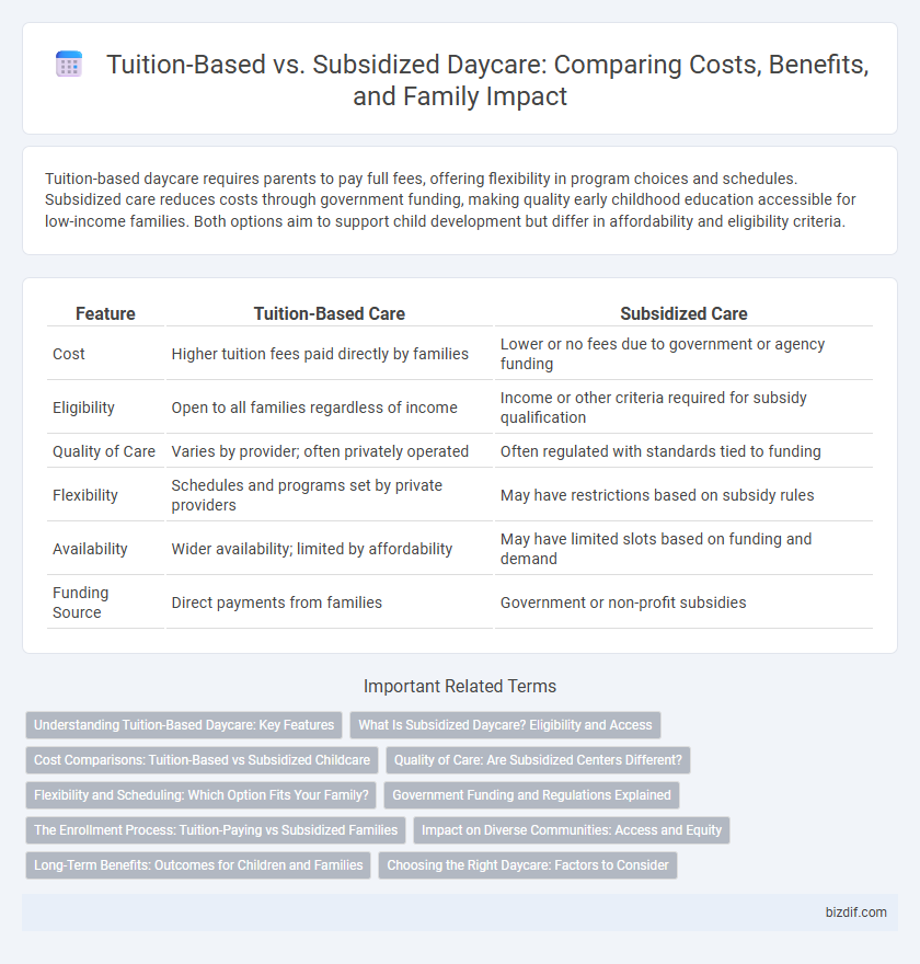 Tuition-Based vs. Subsidized Daycare: Comparing Costs, Benefits, and Family Impact