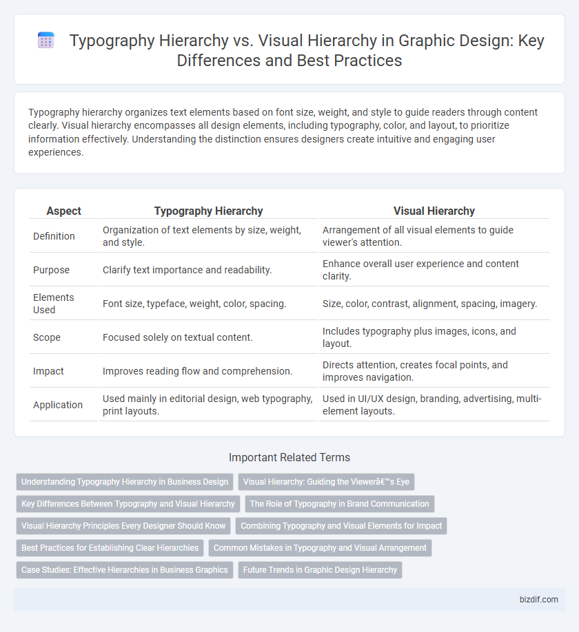 Typography Hierarchy vs. Visual Hierarchy in Graphic Design: Key Differences and Best Practices