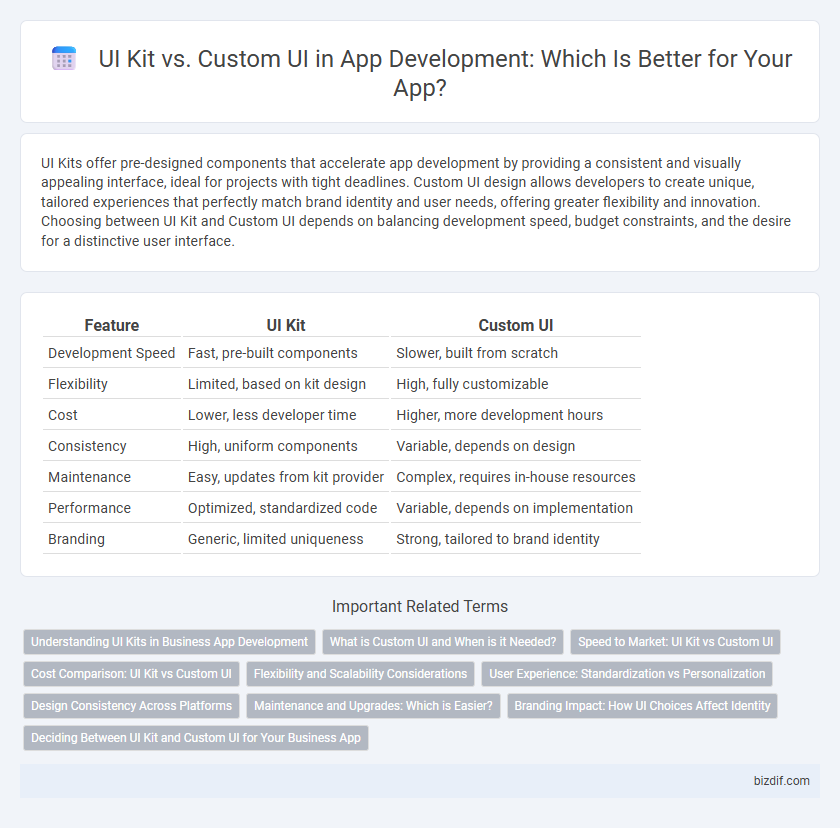 UI Kit vs. Custom UI in App Development: Which Is Better for Your App?