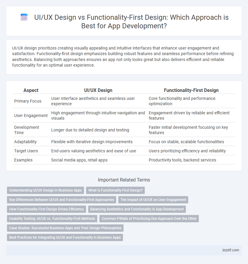 UI/UX Design vs Functionality-First Design: Which Approach is Best for App Development?