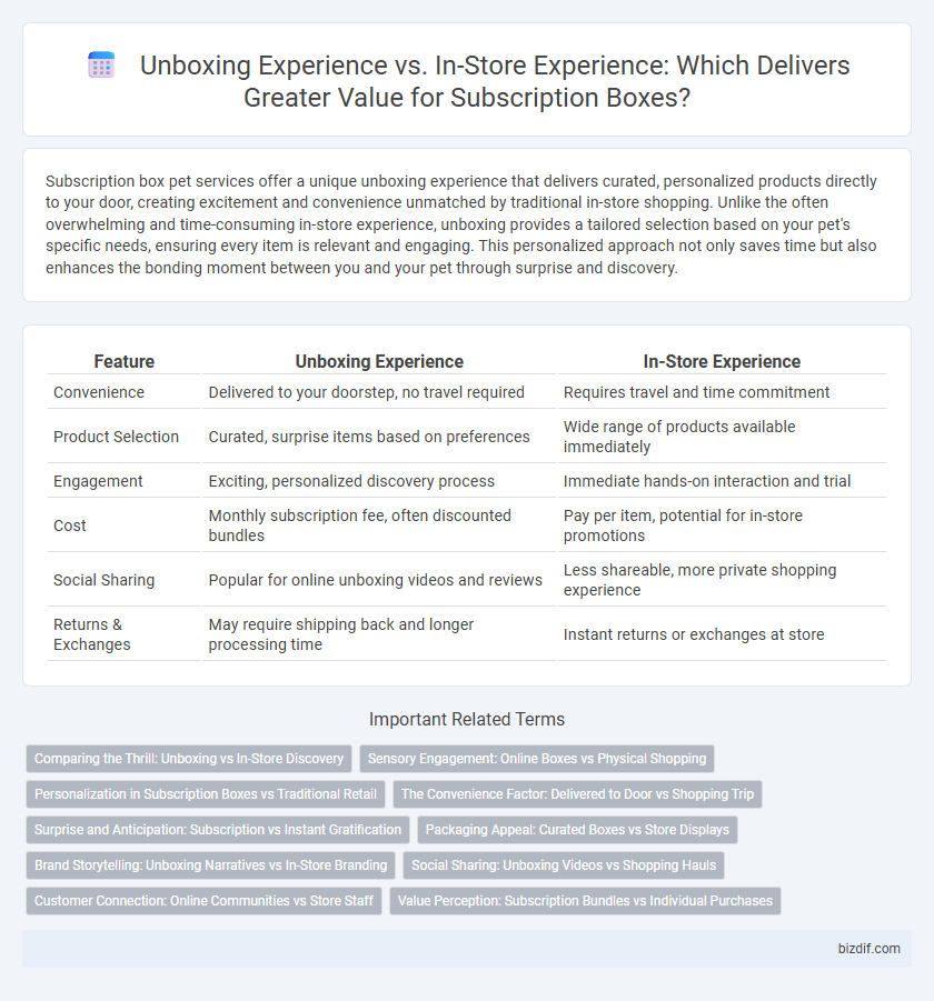 Unboxing Experience vs. In-Store Experience: Which Delivers Greater Value for Subscription Boxes?