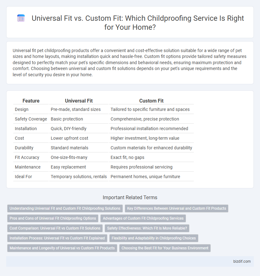 Universal Fit vs. Custom Fit: Which Childproofing Service Is Right for Your Home?
