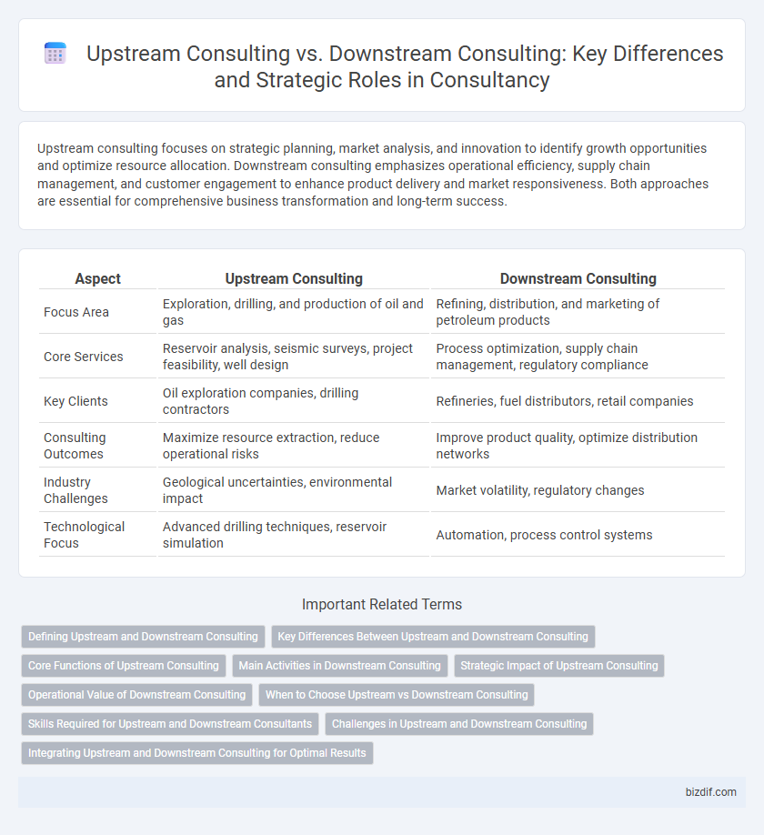 Upstream Consulting vs. Downstream Consulting: Key Differences and Strategic Roles in Consultancy