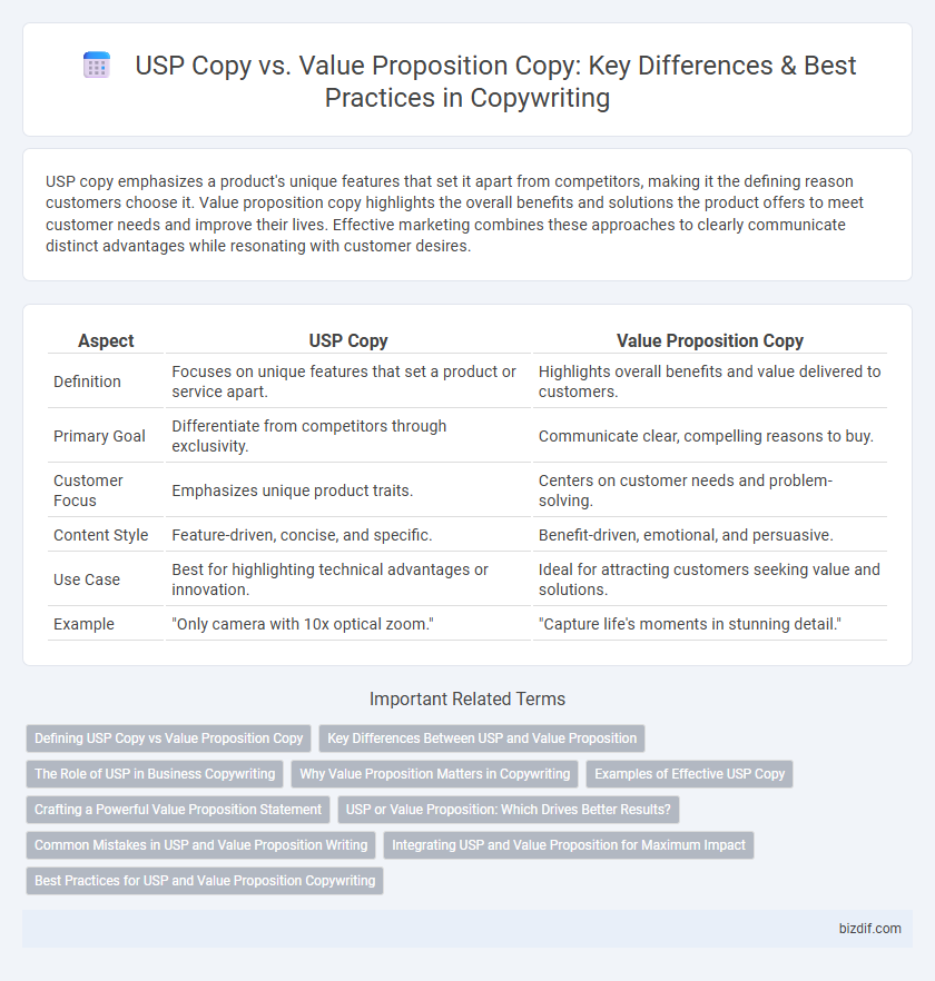 USP Copy vs. Value Proposition Copy: Key Differences & Best Practices in Copywriting