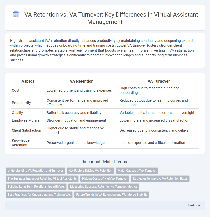 VA Retention vs. VA Turnover: Key Differences in Virtual Assistant Management