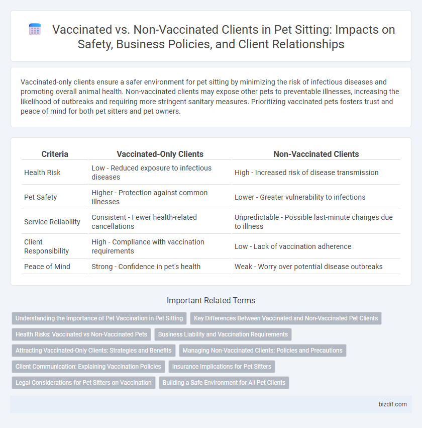 Vaccinated vs. Non-Vaccinated Clients in Pet Sitting: Impacts on Safety, Business Policies, and Client Relationships