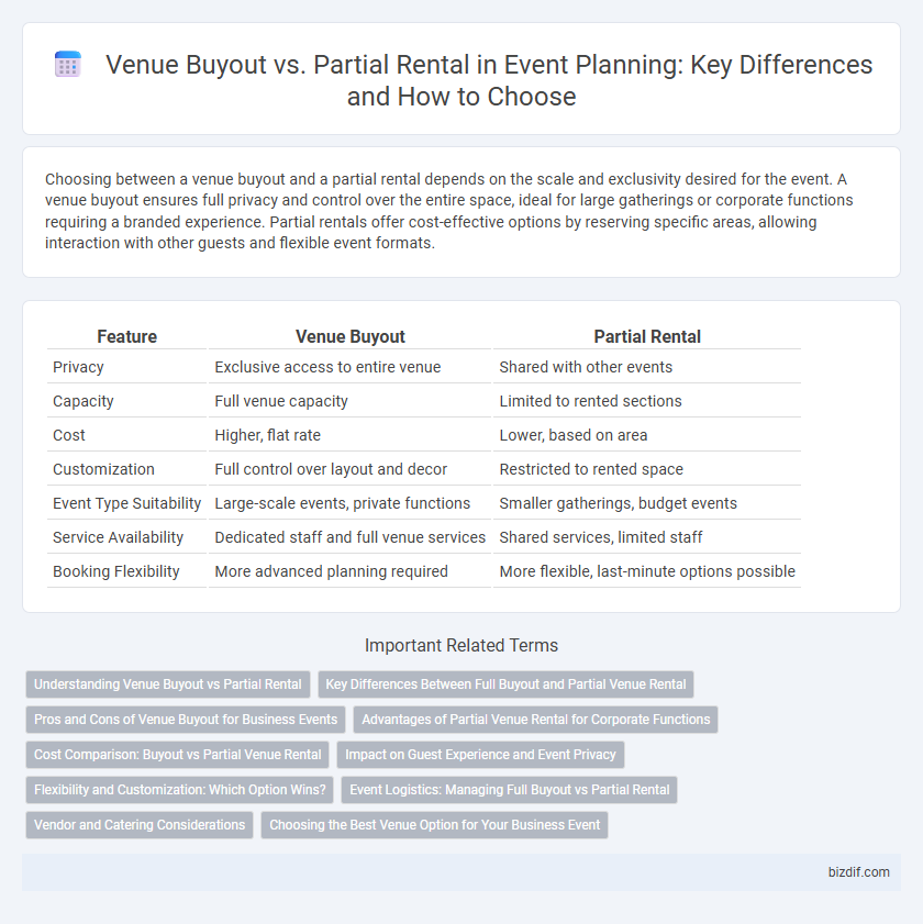 Venue Buyout vs. Partial Rental in Event Planning: Key Differences and How to Choose