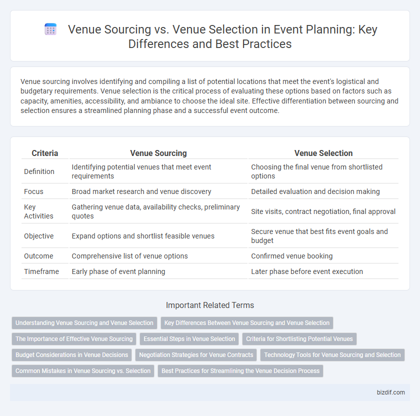 Venue Sourcing vs. Venue Selection in Event Planning: Key Differences and Best Practices