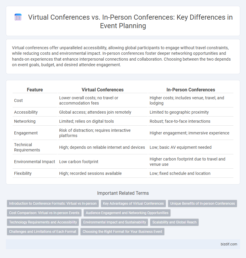 Virtual Conferences vs. In-Person Conferences: Key Differences in Event Planning