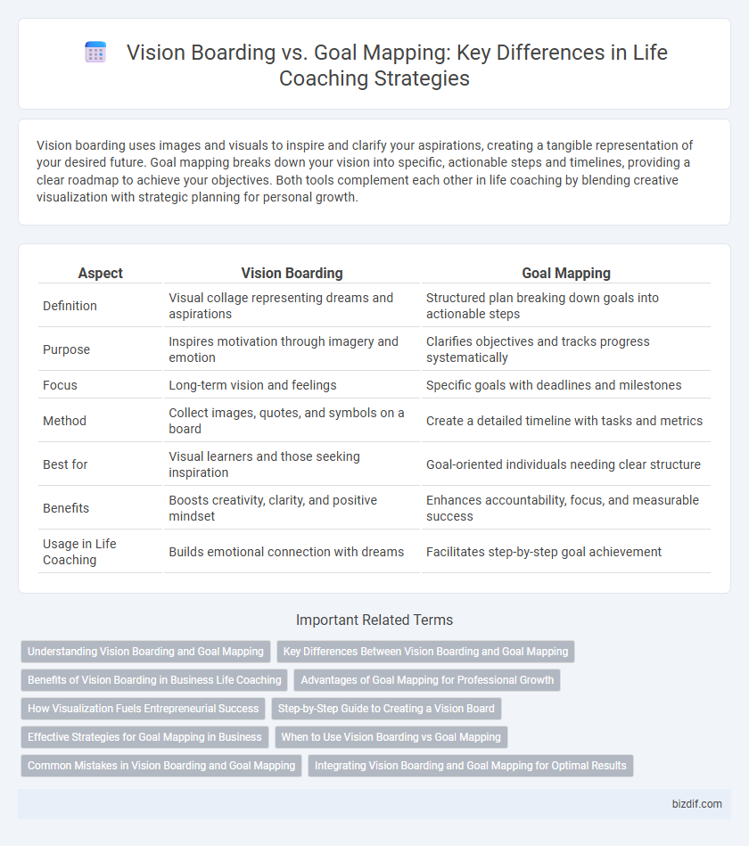 Vision Boarding vs. Goal Mapping: Key Differences in Life Coaching Strategies