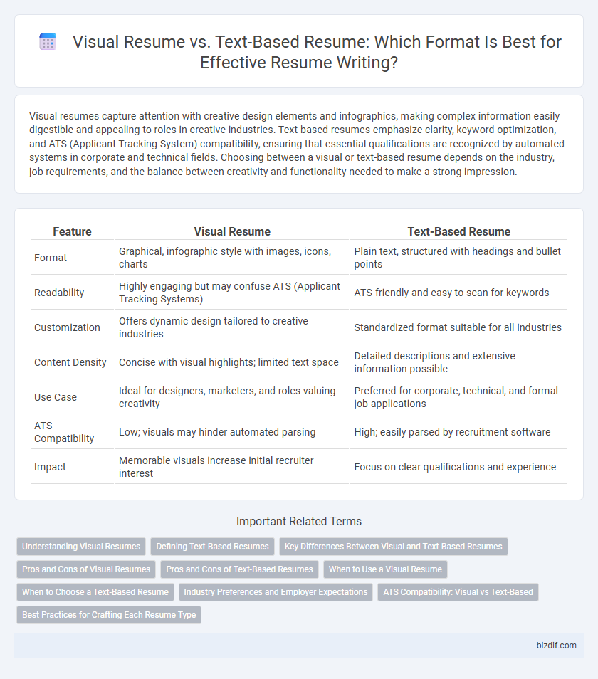Visual Resume vs. Text-Based Resume: Which Format Is Best for Effective Resume Writing?