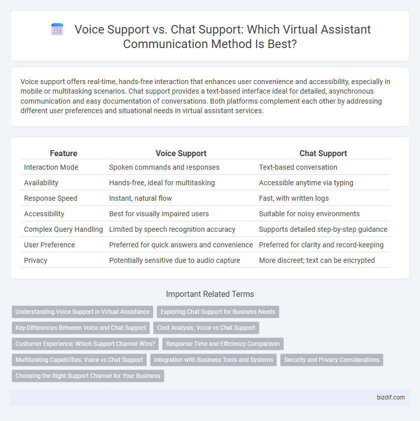 Voice Support vs. Chat Support: Which Virtual Assistant Communication Method Is Best?